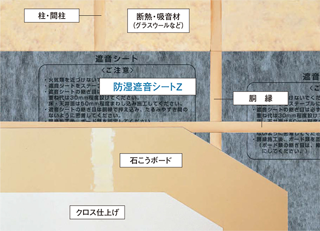 防湿遮音シートZ断面図