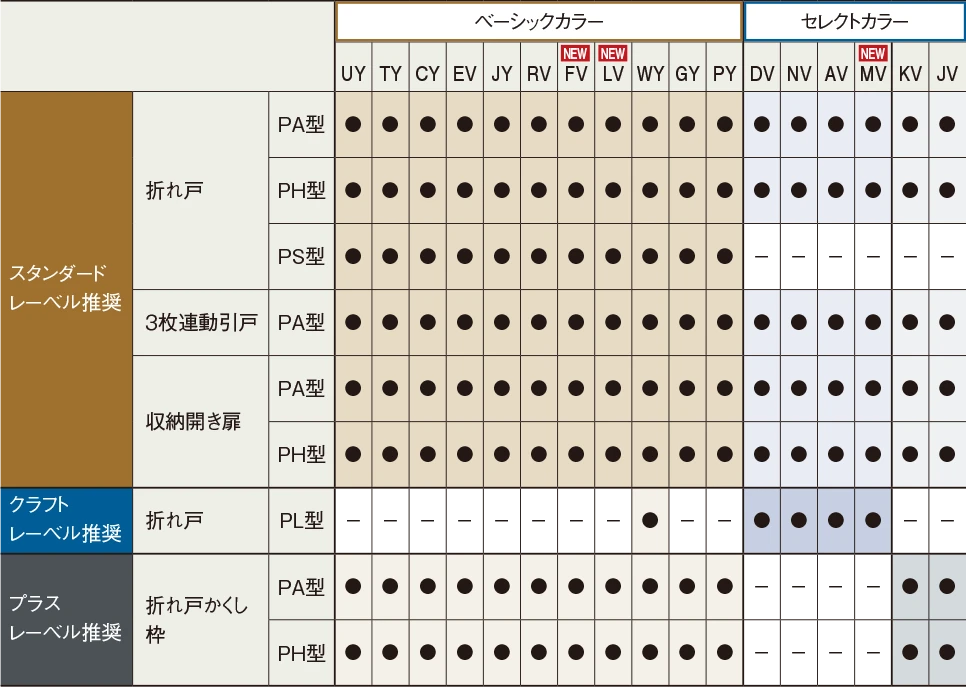 表：収納用建具  対応色柄ラインアップ
