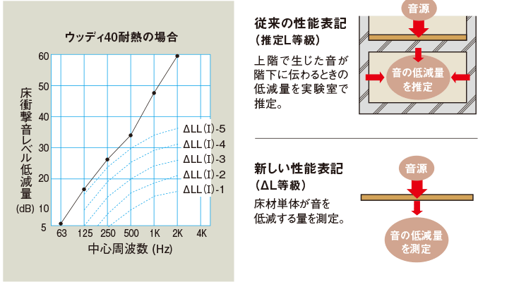 フローリングをご採用するにあたってのご注意 フローリング 木質床材 室内ドア フローリング 収納 Panasonic