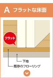 A フラットな床面