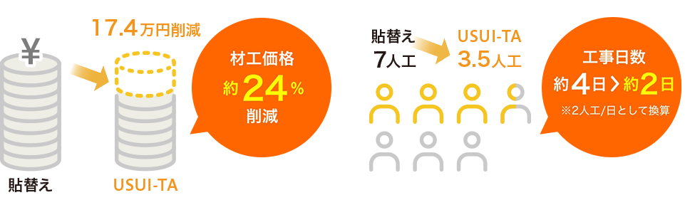 ペタペタ貼るだけ〜