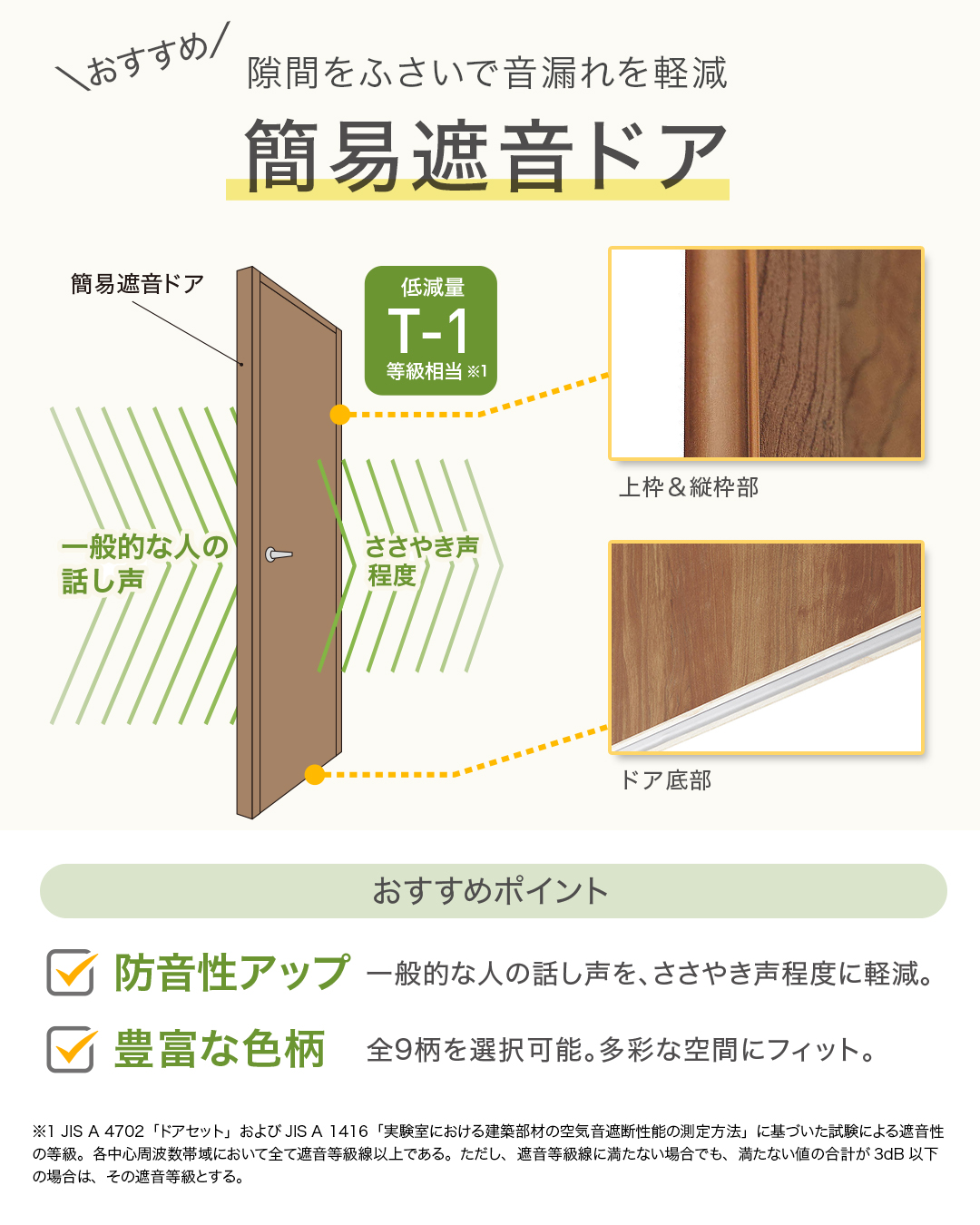 簡易遮音ドアのご紹介