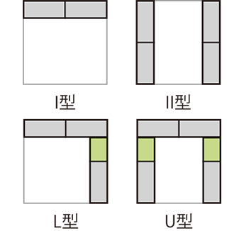 I型 II型 L型 U型