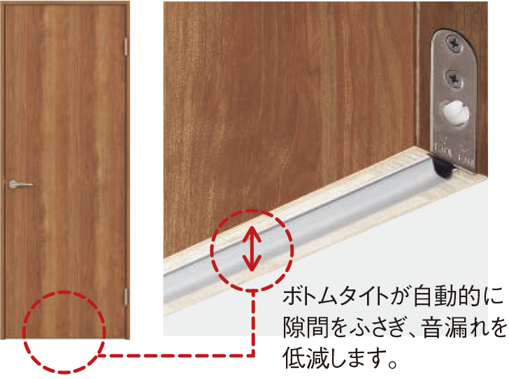 ボトムタイトが自動的に隙間をふさぎ、音漏れを低減します。