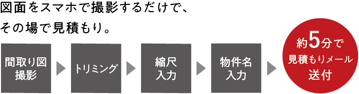 図面をスマホで撮影するだけで、その場で見積もり。