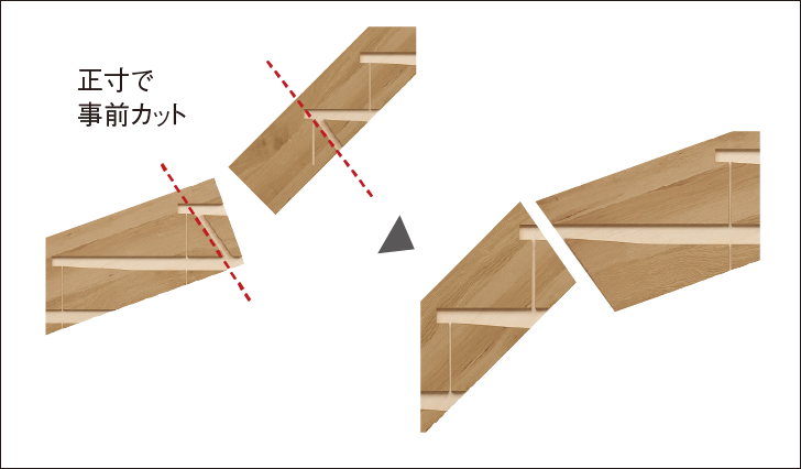 カットや仕上げの手間を抑えて現場作業と廃材を削減。施工安定性も向上。