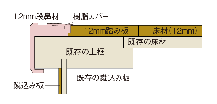 ウスイータ階段の構造