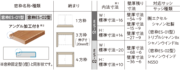 窓枠：ES型 NS50シリーズ仕様
