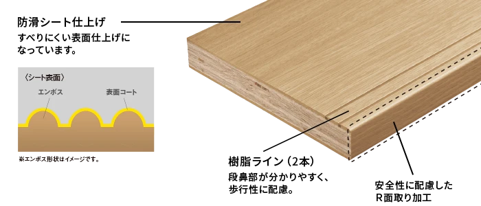 滑りを防ぐ工夫