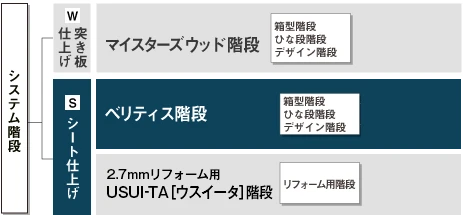システム階段-Sシート仕上げ-ベリティス階段