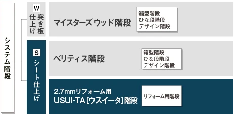 システム階段-リフォーム USUI-TA［ウスイータ］階段