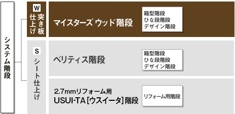 システム階段-W突き板仕上げ-マイスターズウッド階段
