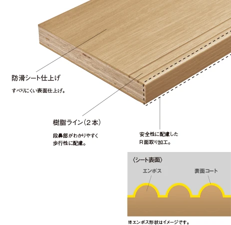 防滑シート仕上げとすべり止め樹脂