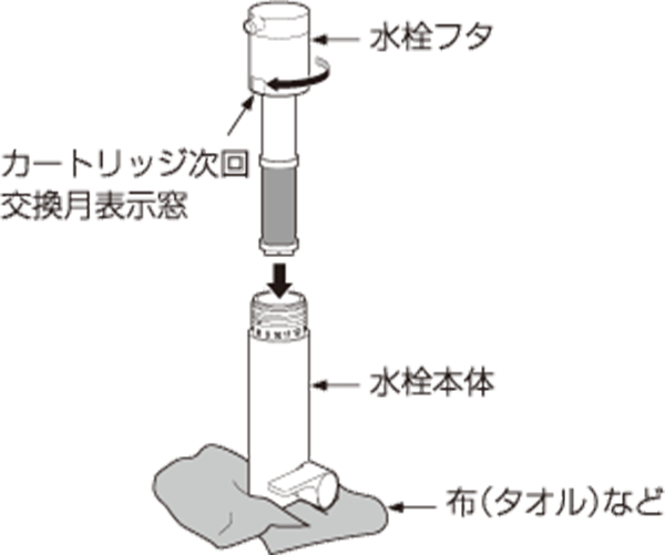 イラスト画像：7、水栓フタを回して水栓本体に取り付ける。水栓フタ。カートリッジ次回交換月表示窓。水栓本体。布(タオル)など