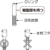 イラスト画像：カートリッジ交換時の注意事項。Oリング。樹脂部を持つ。活性炭部。水栓フタ。