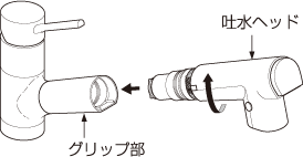 イラスト画像：6、吐水ヘッドを回してグリップ部に取り付ける。グリップ部。吐水ヘッド
