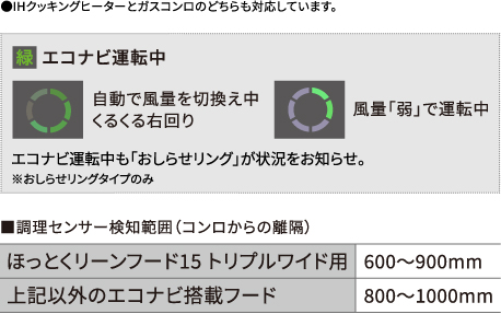 ■調理センサー検知範囲（コンロからの離隔）さっとれるフード トリプルワイド用600～900mm上記以外のエコナビ搭載フード800～1000mm