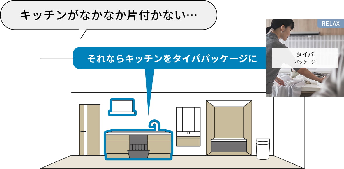 キッチンがなかなか片付かない… それならキッチンをタイパパッケージに