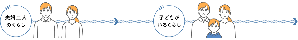 夫婦二人のくらし 子どもがいるくらし