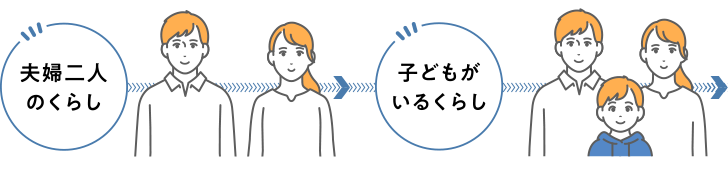 夫婦二人のくらし 子どもがいるくらし