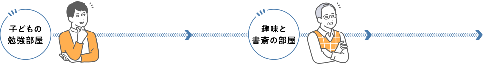 夫婦二人のくらし 子どもがいるくらし