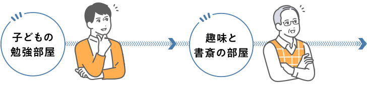 夫婦二人のくらし 子どもがいるくらし