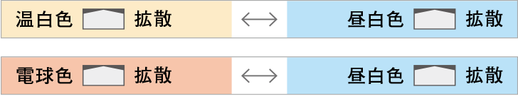 ・温白色 拡散⇔昼白色 拡散　・電球色 拡散⇔昼白色 拡散