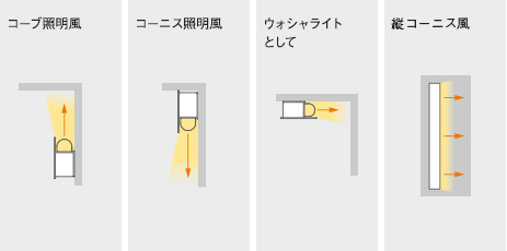 ＨｏｍｅＡｒｃｈｉ（ホームアーキ）｜ブラケット｜住宅用照明器具 
