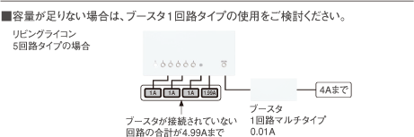 リビングライコン｜ラインアップ｜住宅用照明器具 | Panasonic