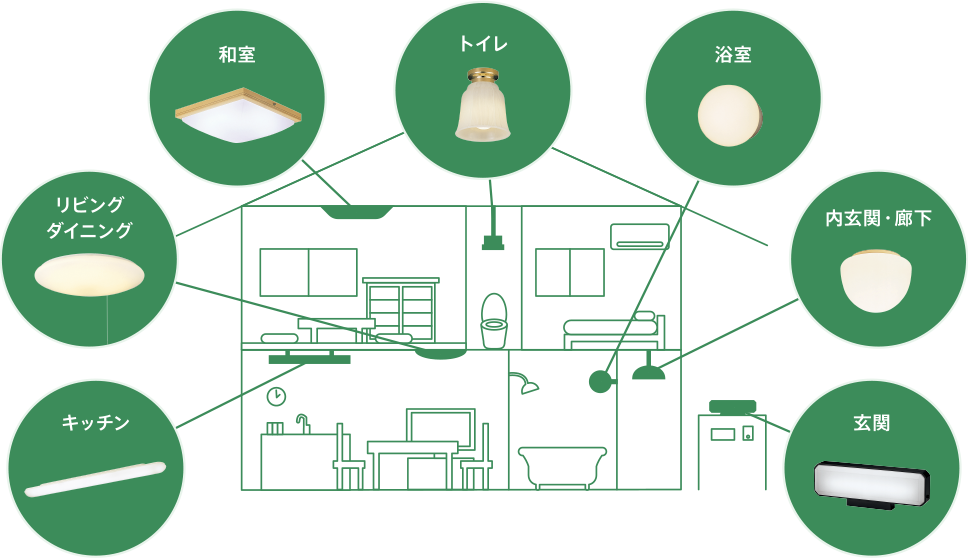 キッチン リビングダイニング 和室 トイレ 浴室 内玄関・廊下 玄関