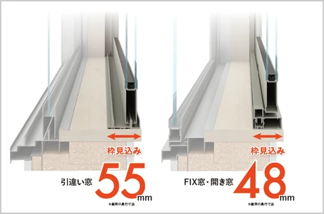 スリムなフレーム設計