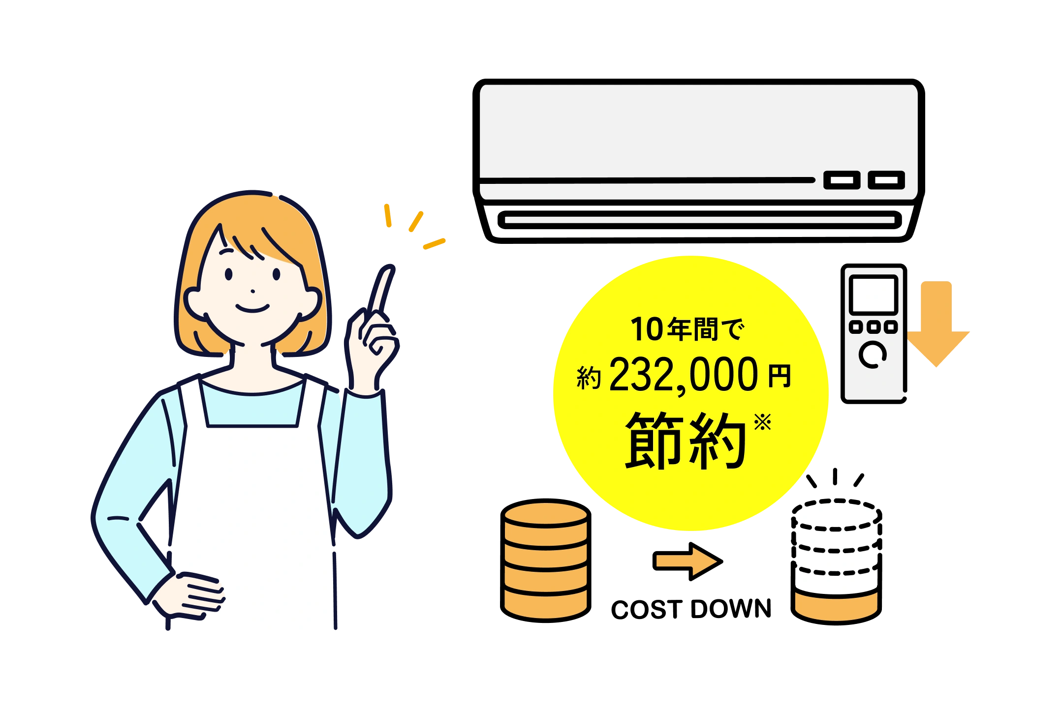 省エネ効果の説明イラスト