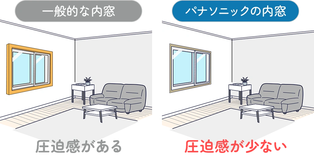 一般的な内窓とパナソニックの内窓の室内比較