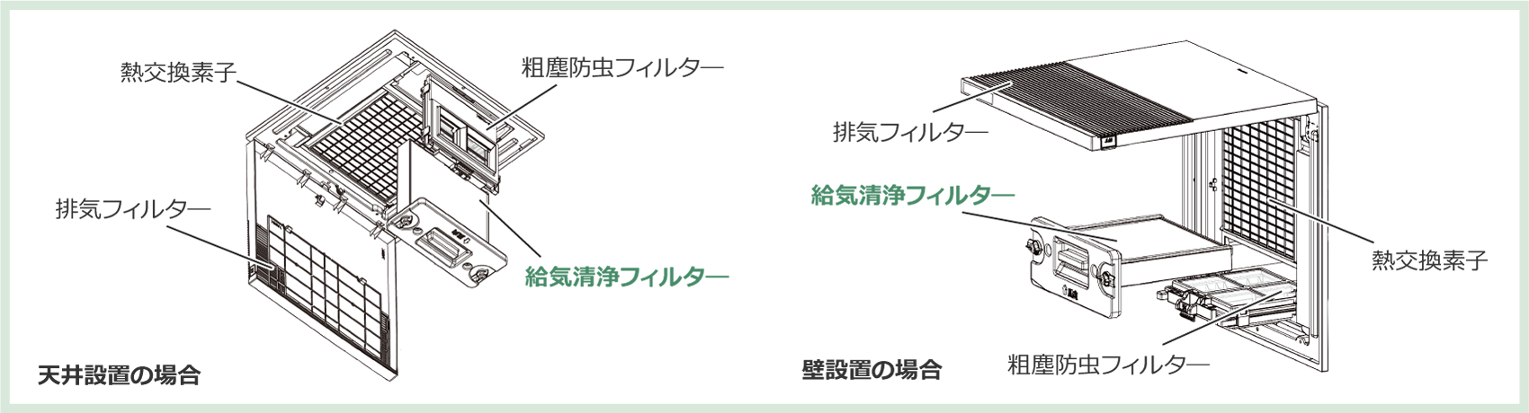 カセット形熱交換気扇交換フィルターの交換方法壁設置・天井設置の場合のイメージ