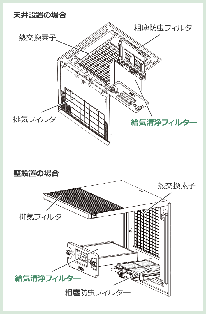 カセット形熱交換気扇交換フィルターの交換方法壁設置・天井設置の場合のイメージ
