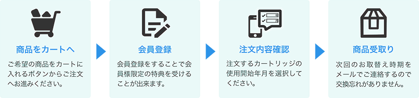 浄水カートリッジ会員申し込みの流れ