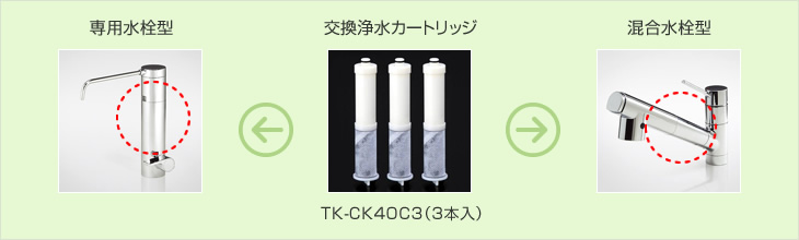 【新品3本+訳あり2本】浄水器カートリッジ 交換用 SESU10300SK1