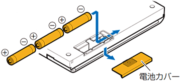 アラウーノ リモコン