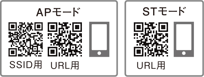 2次元バーコード