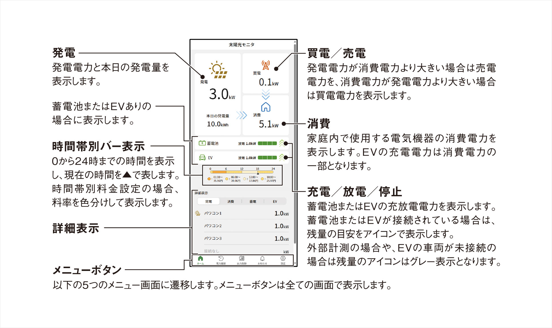 宅内の電力がスマートフォンで見える