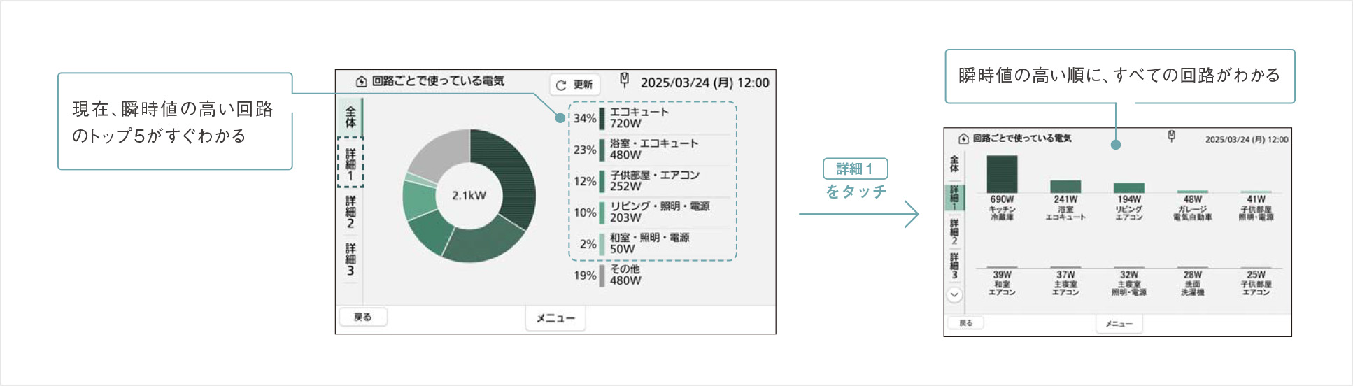 回路ごとで使っている電気画面