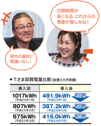 �Ɠ��̑I���ɊԈႢ�Ȃ��I�@���Ǝ��Ԃ������Ȃ�A���ꂩ��̋G�߂��y���݂ˁI