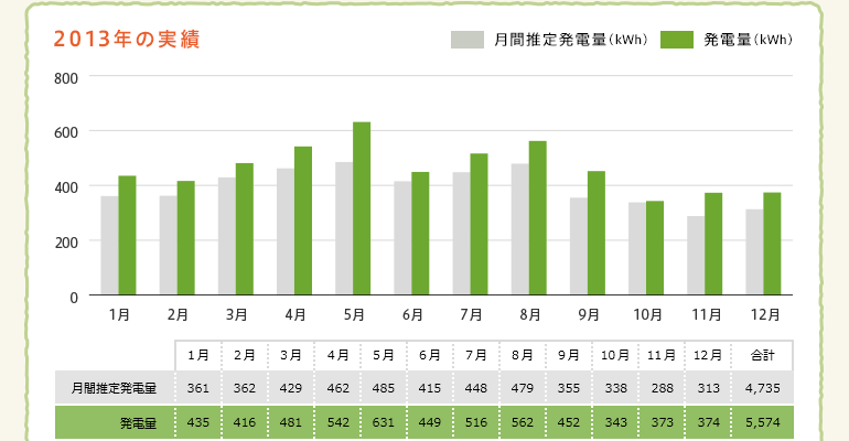 2013年の実績