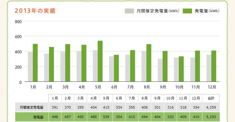 2013年の実績