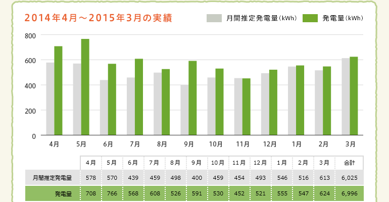 2014年4月〜2015年3月の実績