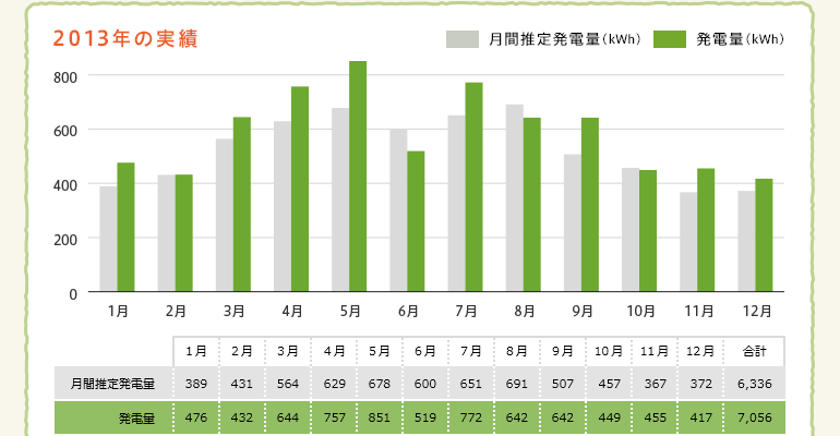 2013年の実績