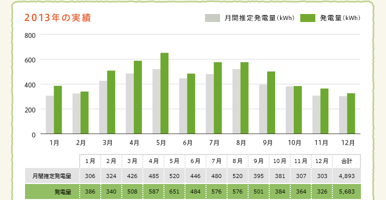 2013年の実績