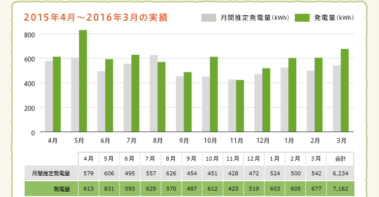 2015年4月〜2016年3月の実績