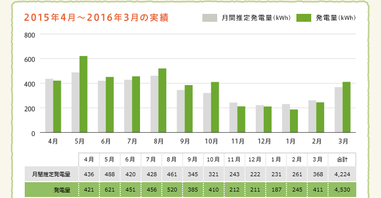 2015年4月〜2016年3月の実績