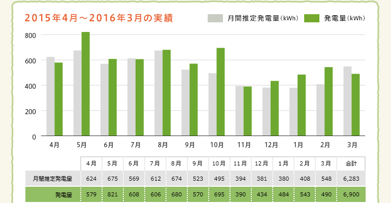 2015年4月〜2016年3月の実績